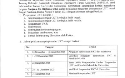 Undip Opens UKT Adjustment Submission for the Even Semester of 2025/2026